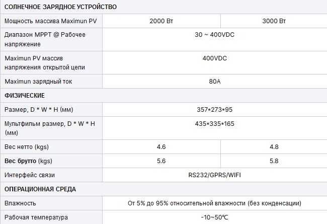 Гібридний інвертор HM NML 3200-24V 3000 Вт(безперебійник, UPS, ДБЖ)