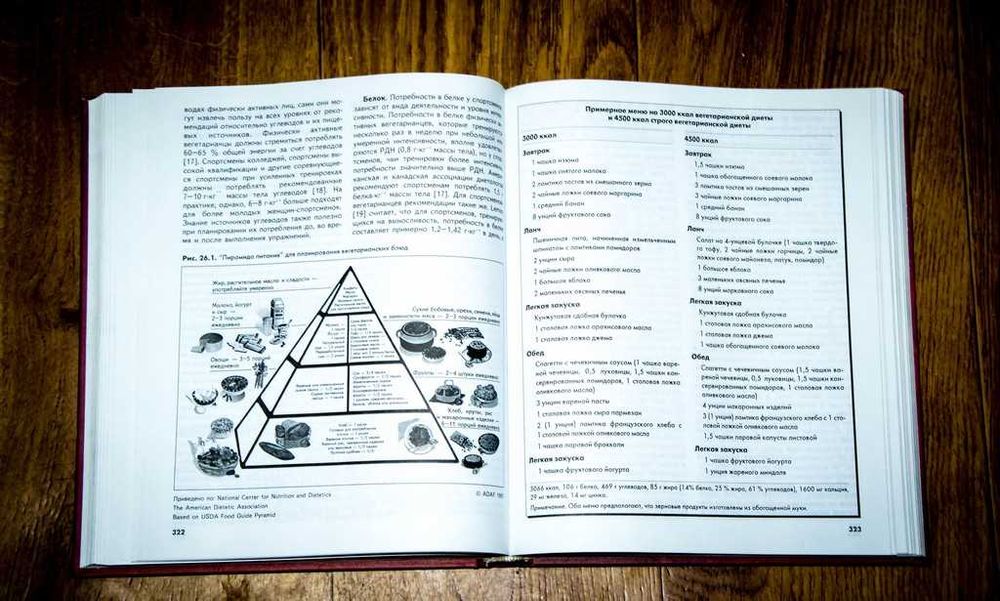 Питание спортсменов Розенблюм К.