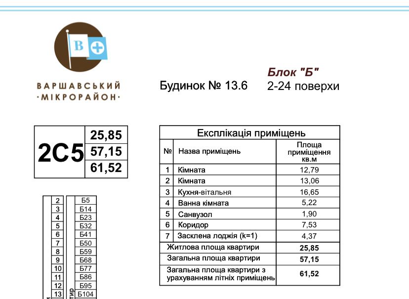 ЖК Варшавський плюс 13.6, 2С5, власник