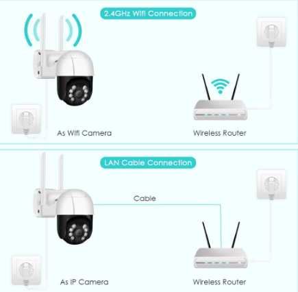 Kamera obrotowa(PTZ), 5MP, WiFi, monitoring, zoom cyfrowy, iCSee