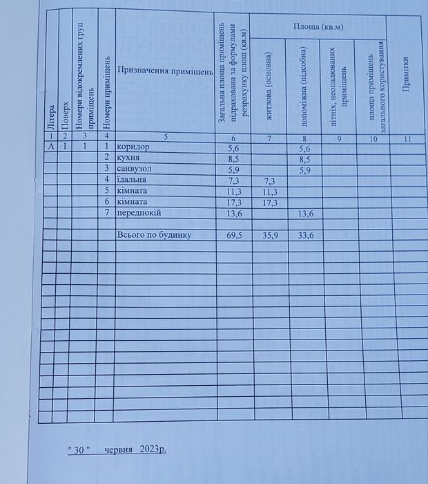 Продам ДОБРОТНИЙ будинок с.Рокитне( передмістя КРЕМЕНЧУКА,до 10 км)