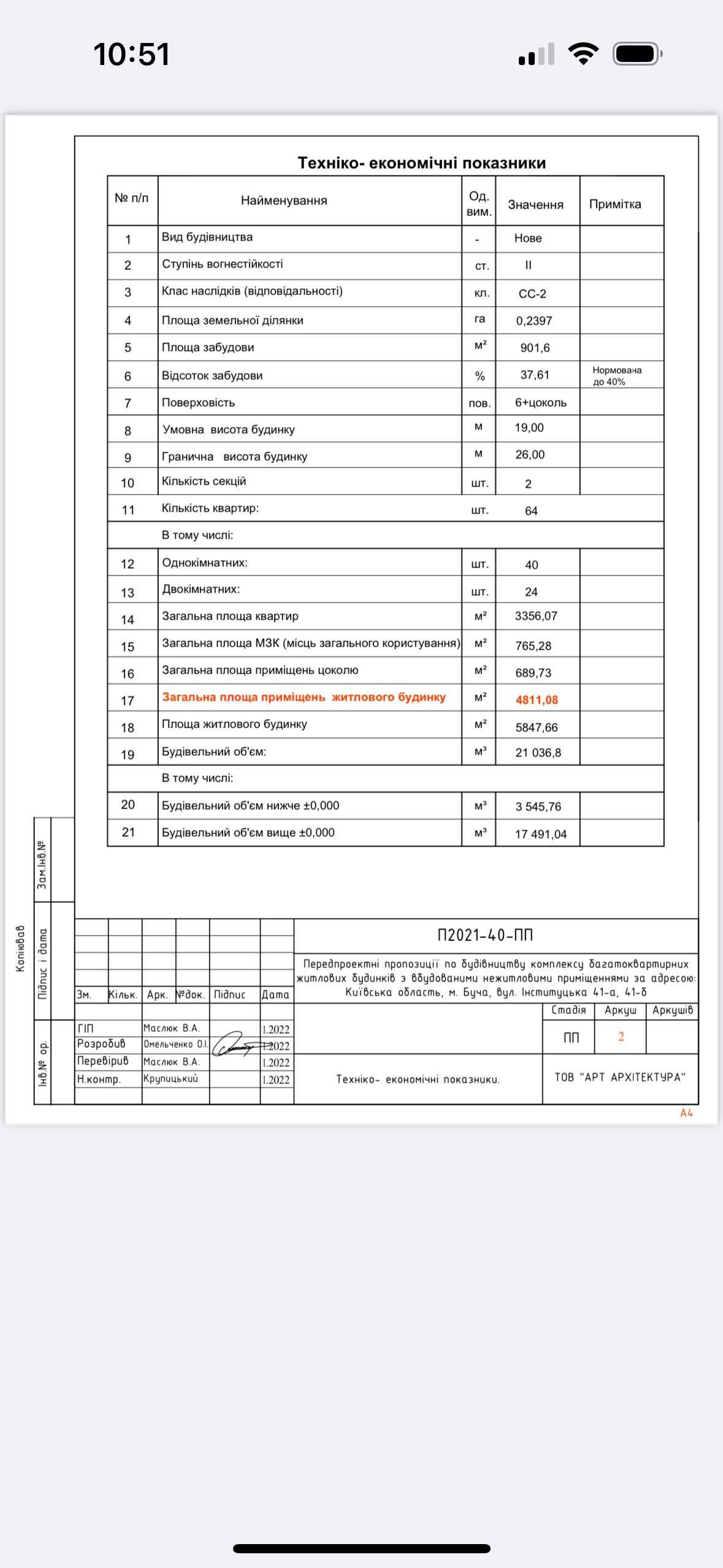 Продаж ділянки 24 сотки біля Бучанського парку