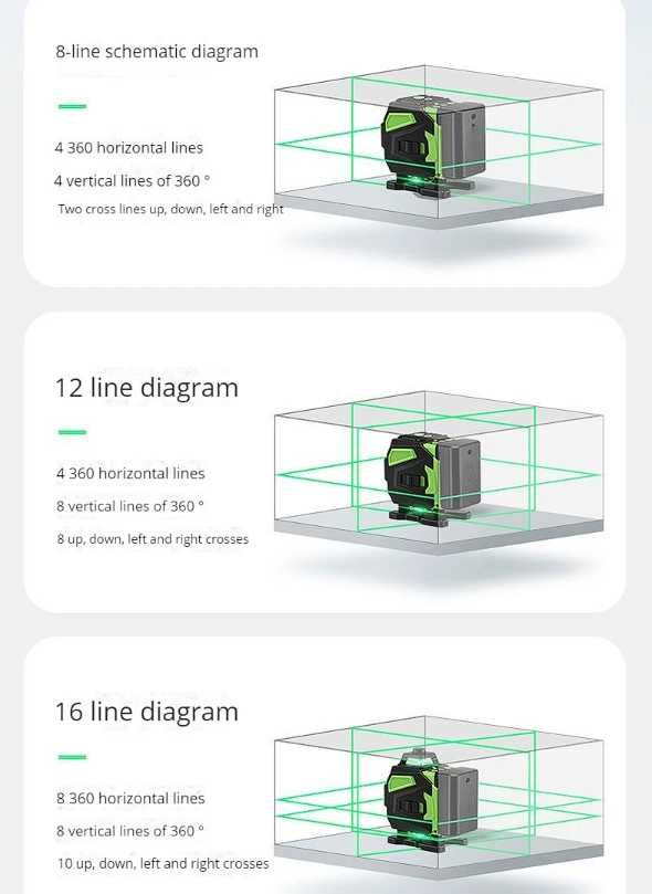 Poziomica laserowa/automatyczne układanie linii/16linii 4D/statyw 1.5m