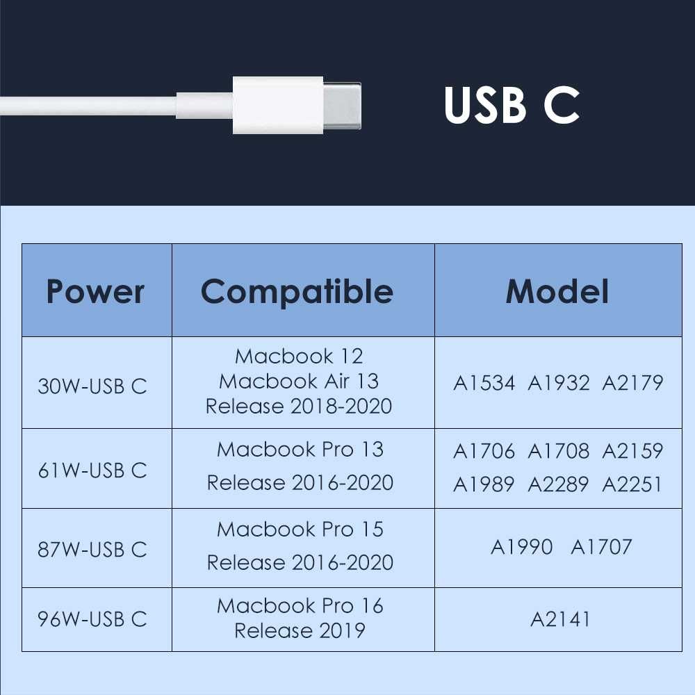 Carregador Macbook USB C 30w 61w 87w 96w 118w apple MAC Iphone Ipad NV