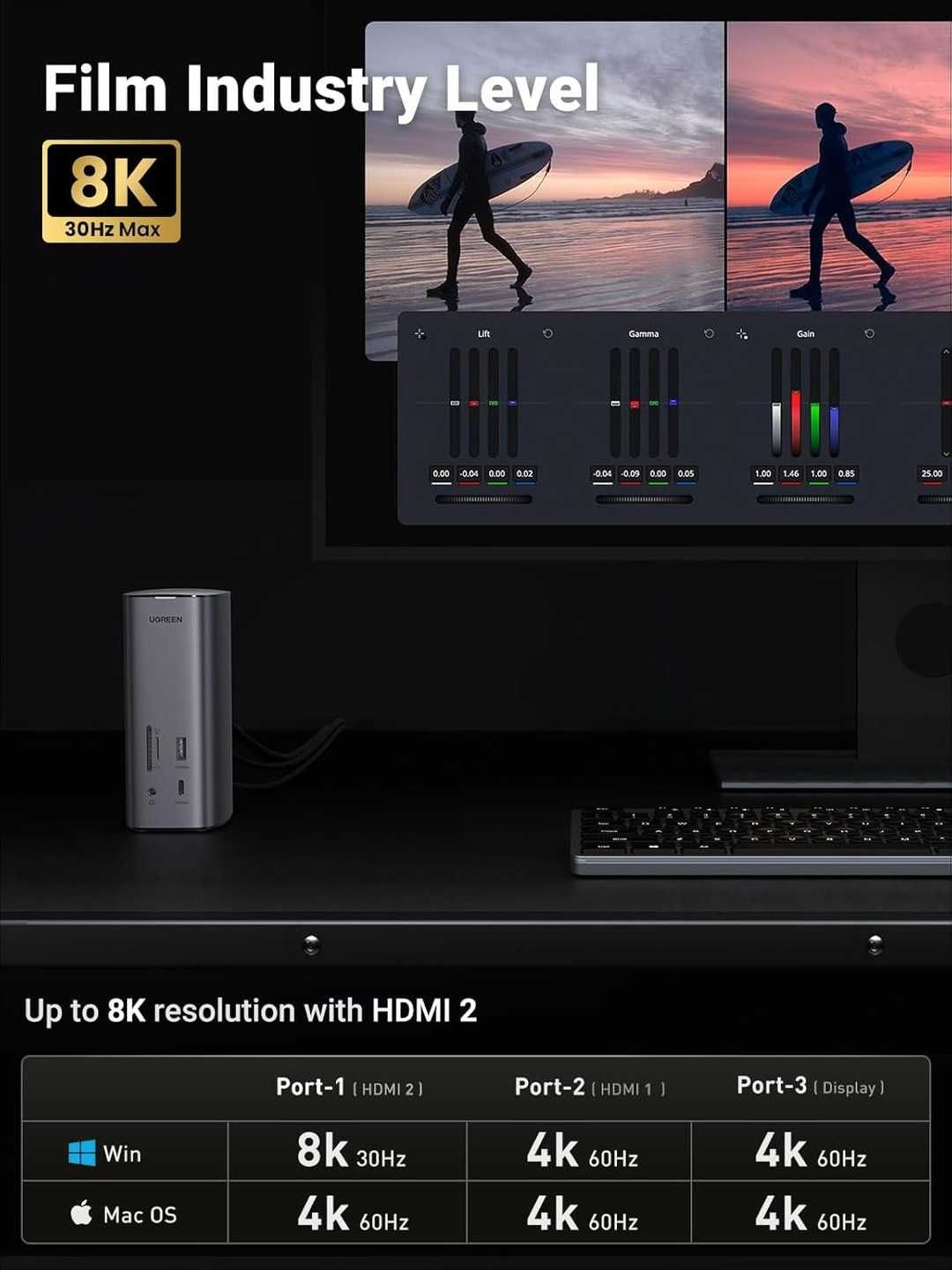 UGREEN Revodok USB C Dockingstation potrójny wyświetlacz z ładowarką