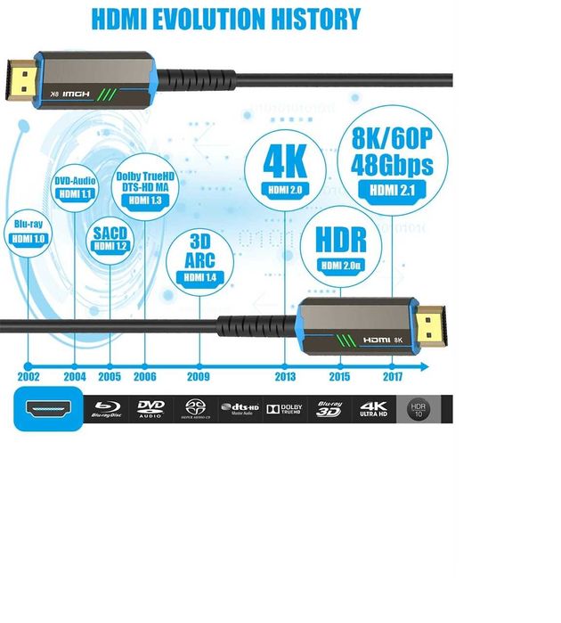 Кабель HDMI-HDMI оптичний 15 метрів