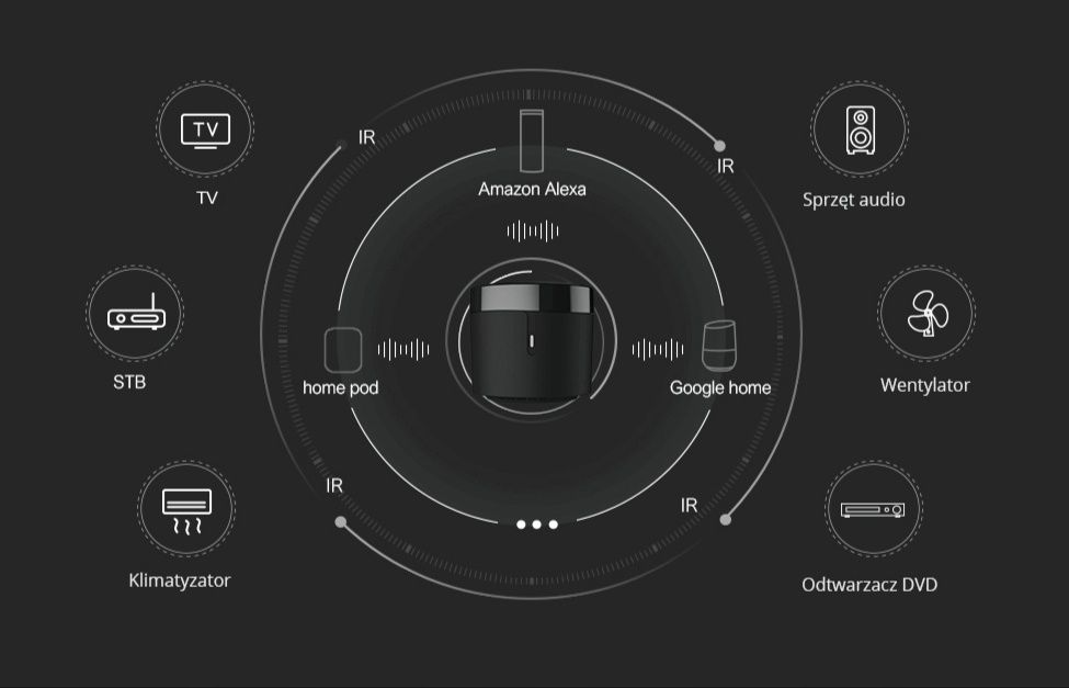 Универсальный инфракрасный пульт BroadLink RM4 mini