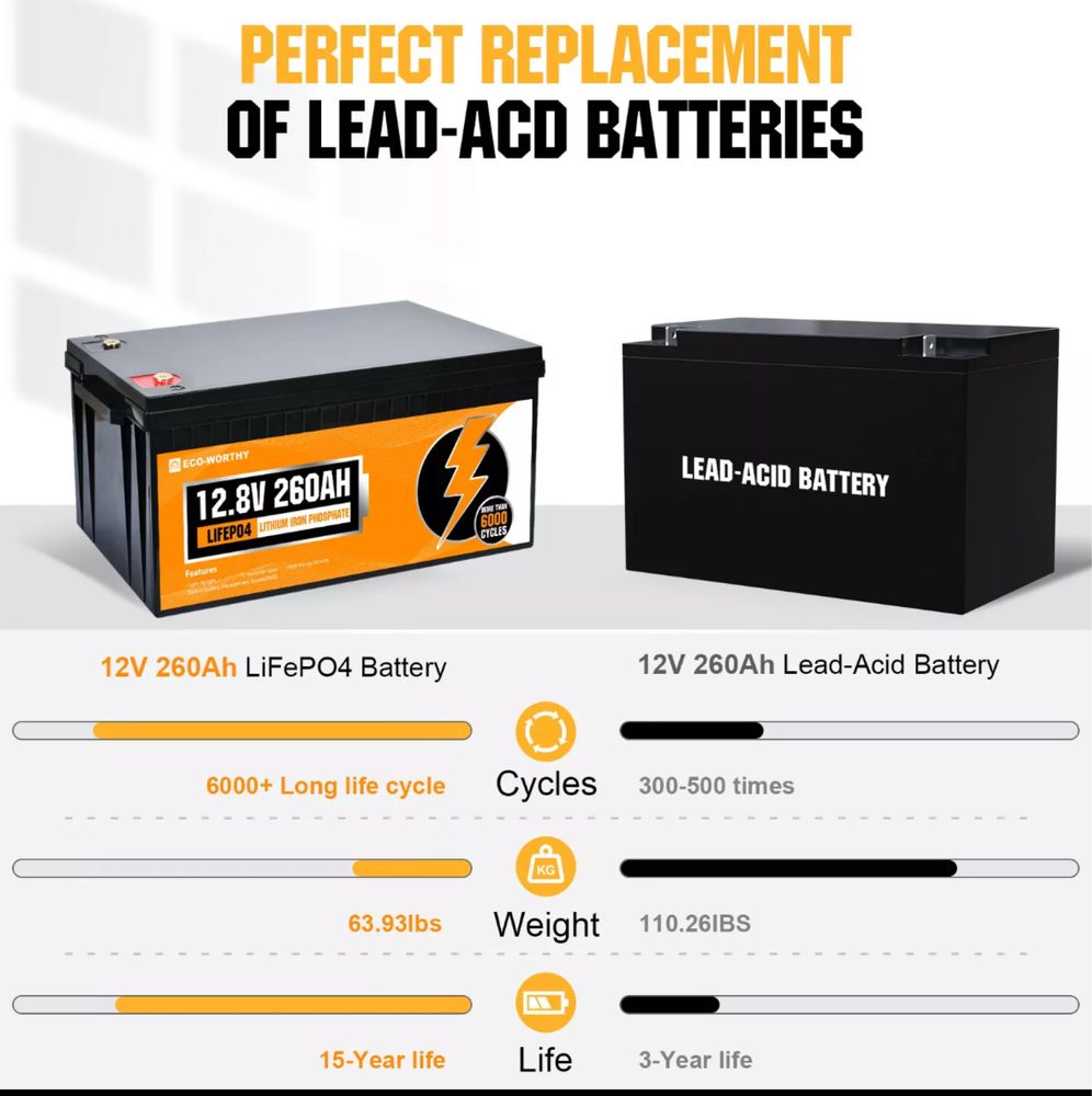 Акумулятор Батарея 12v 260ah Lifepo4 літіум залізо фосфат BMS 6000+ ц.