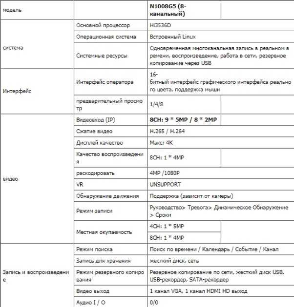 IP - відеореєстратор  N1008G5M, 8 каналів