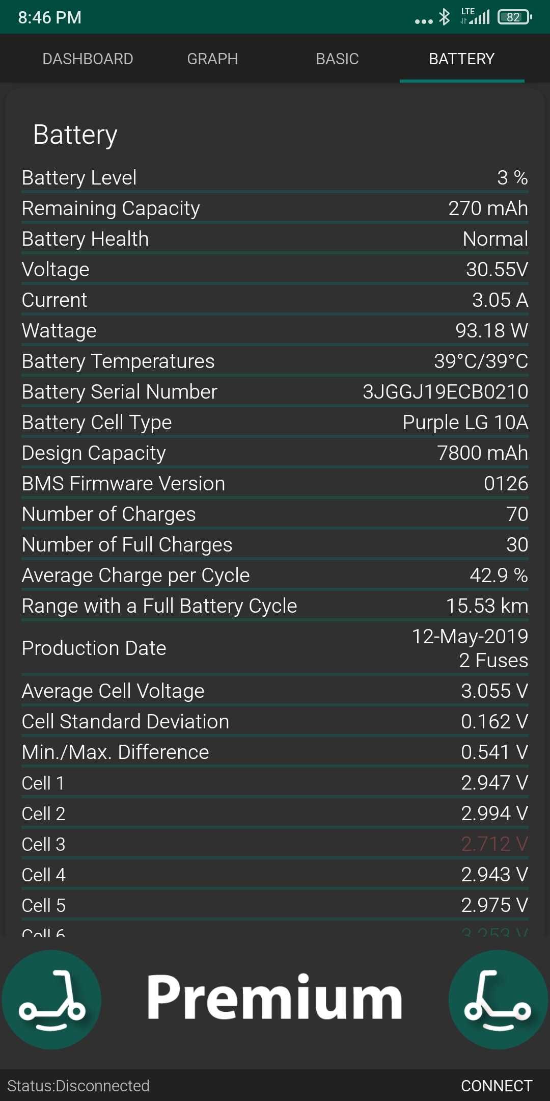 ПРОБІГ 465КМ\НОВІ КОЛЕСА Електро самокат Xiaomi Mi Scooter M365 250W