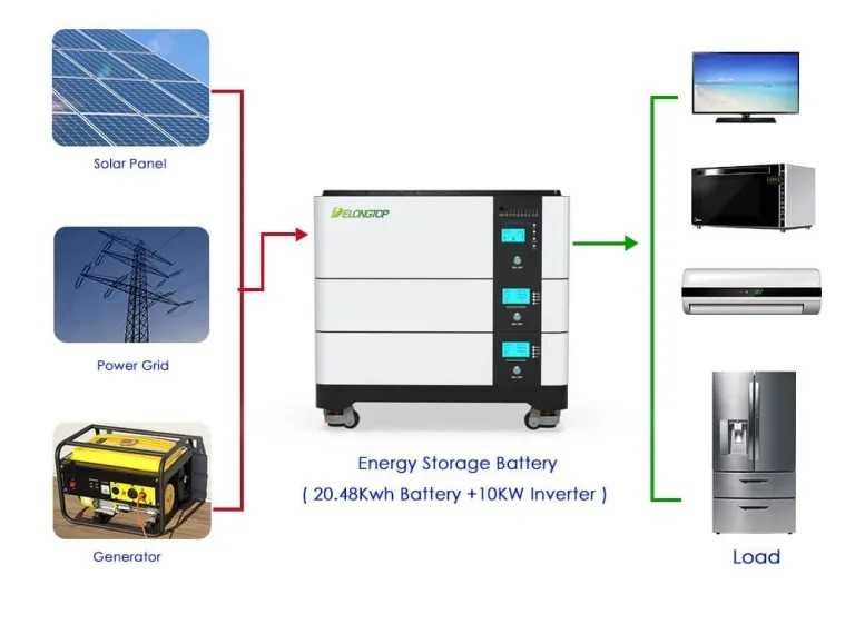 48/51,2V 300Ah 15kWh Bateria Cały zestaw z falownikiem 10kW magazyn en