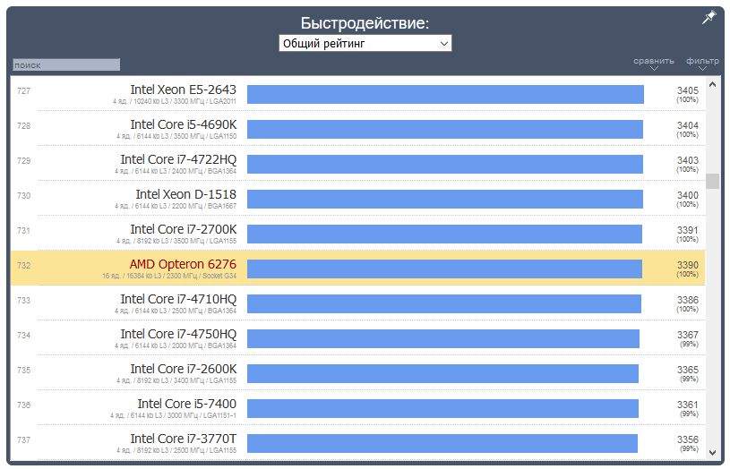 Плата серверная: motherboard 40n24 с процессорами.