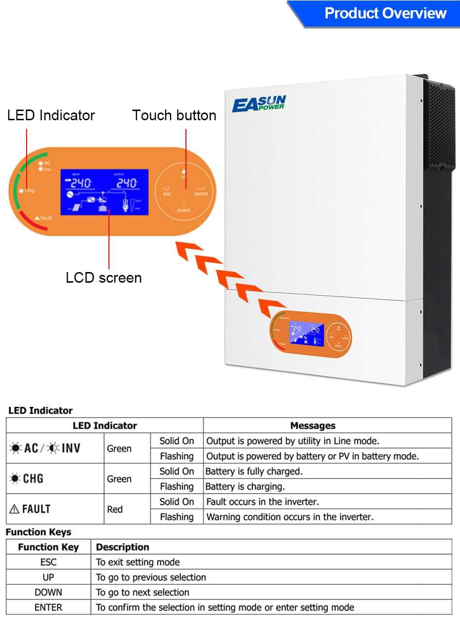 Inwerter hybrydowy falownik off grid 4000W 24v EAsun SMR II