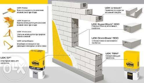 Газобетон ЮДК (UDK). Клей в подарок! Манипулятор 500 грн