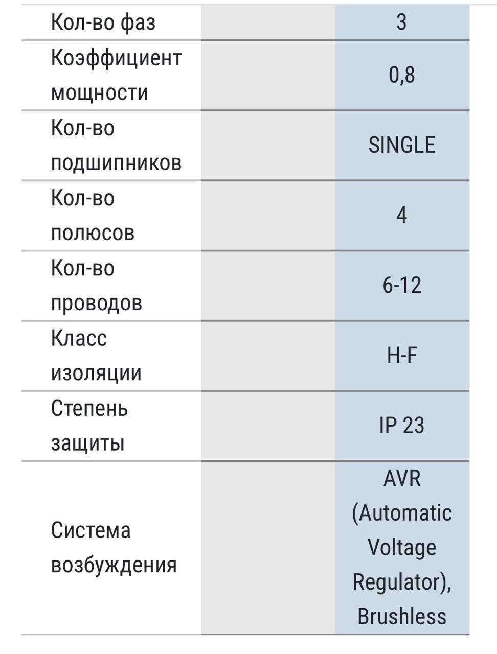 дизельний генератор Teksan 27 квт 380v