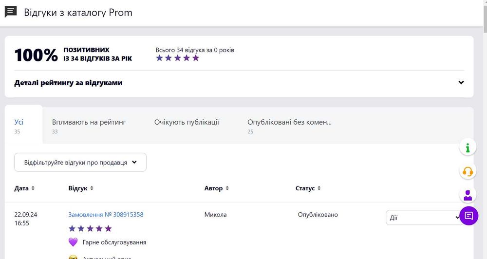 Продам діючий інтернет магазин на Промі (Prom.ua)