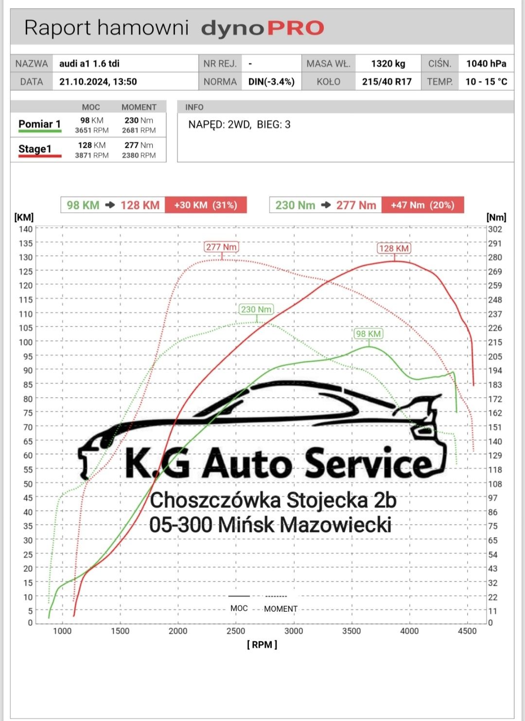 Chip tuning, FAP, DPF, ADBLUE, EGR