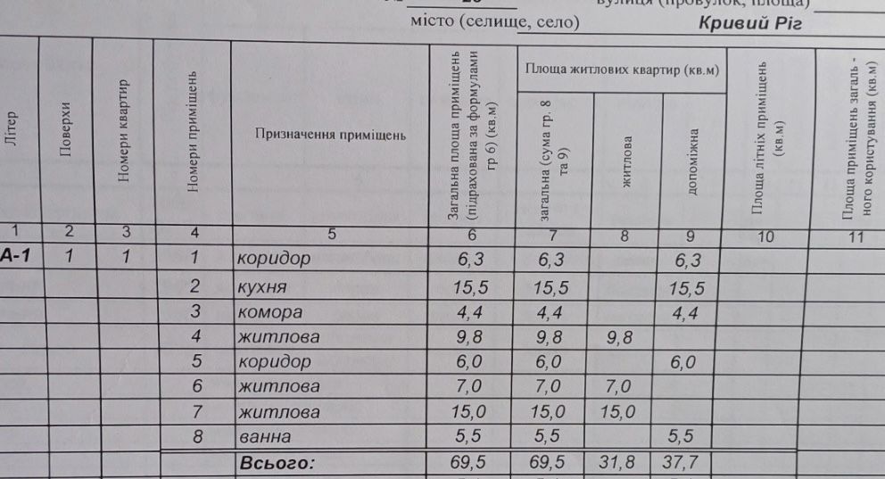 Продам будинок!