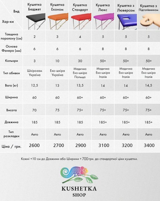 В наявності міцні масажні столи і кушетки шириною 60, 70, 80 см