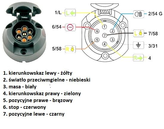 Przyczepki samochodowe - Wynajem, Sprzedaż RYDWAN -  MALIKÓW Kielce