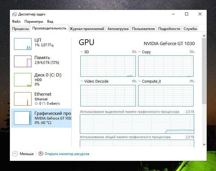 РОБОЧИЙ ПК з GT 1030, i3-2120 CPU та 4GB ОЗУ