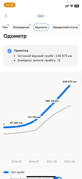 Peugeot 5008 пежо