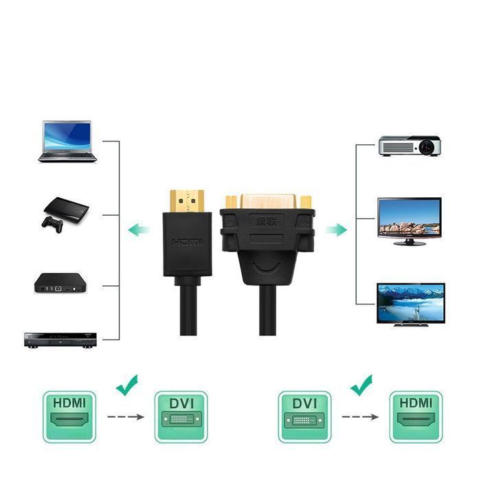 Adapter HDMI (męski) - DVI (żeński) Ugreen 24+5 Pin, 22 cm