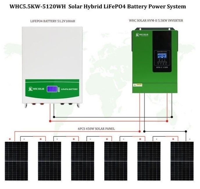 Автономний дім 5 кВт WHC Solar