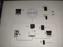 Wideo domofon wi-fi breloki