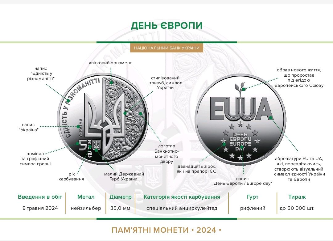 Монети Укр.мова, День Європи, рік Дракона,Рік Змії, Укр.Радіо, Орьнек