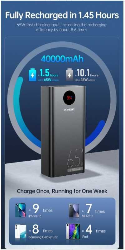 Павербанк Romoss zeus pro 65w (pea 40 pro) 65w - 40000mah