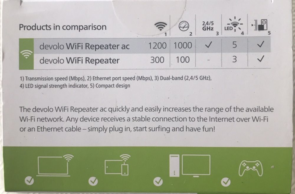 WI-FI Repeater.