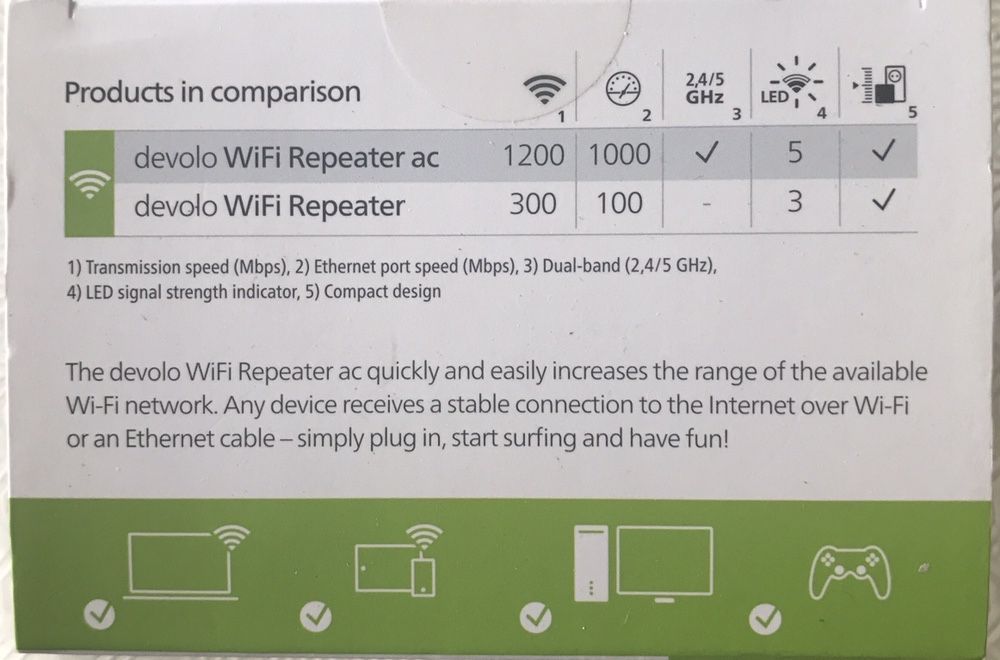 WI-FI Repeater