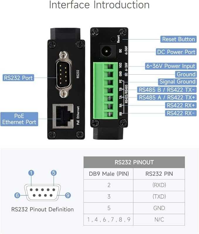 Moduł Ethernet Waveshare RS232/485/422 na RJ45 TCP/IP port szeregowy