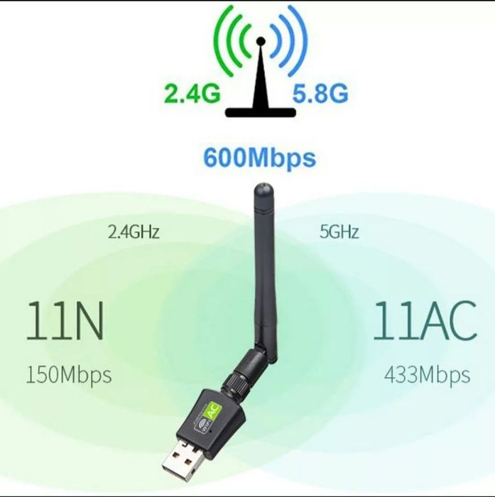 USB WiFi 802.11ac адаптер 600 Мбит/с двухдиапазонный (2.4G+5G)