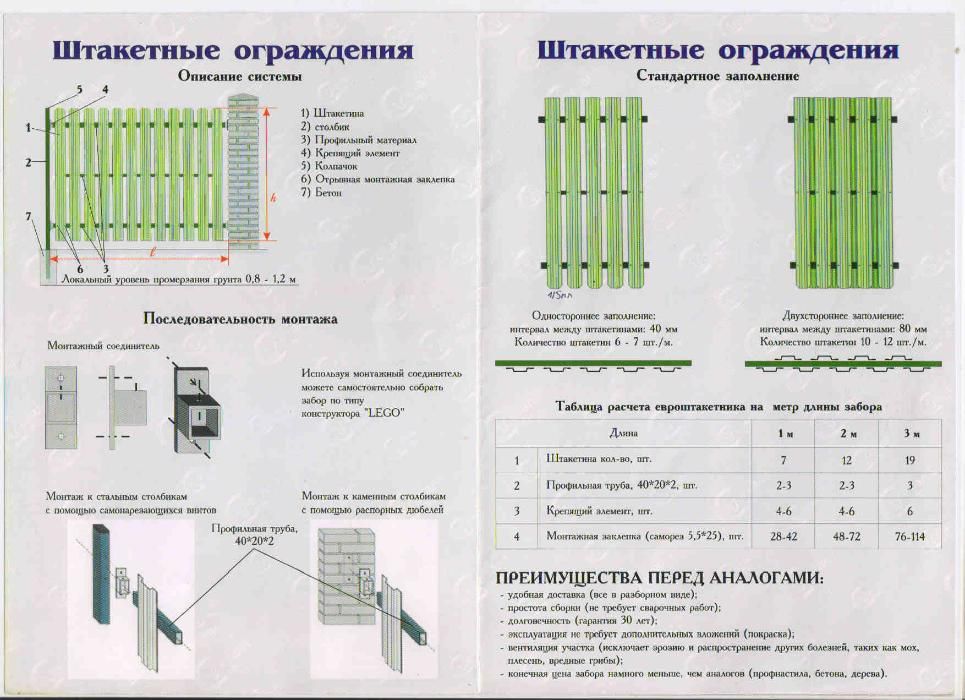 Паркани зі штакетника з полімерним покриттям