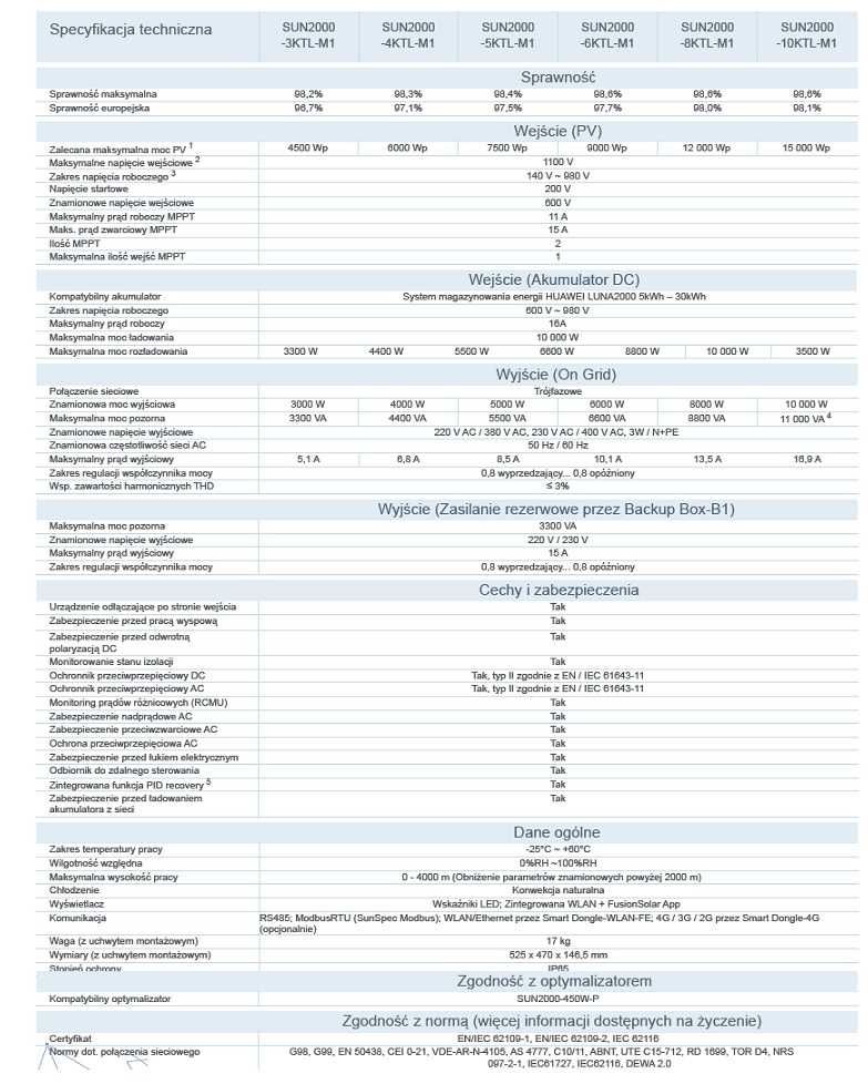 Falownik Huawei 5kW 5KTL-M1