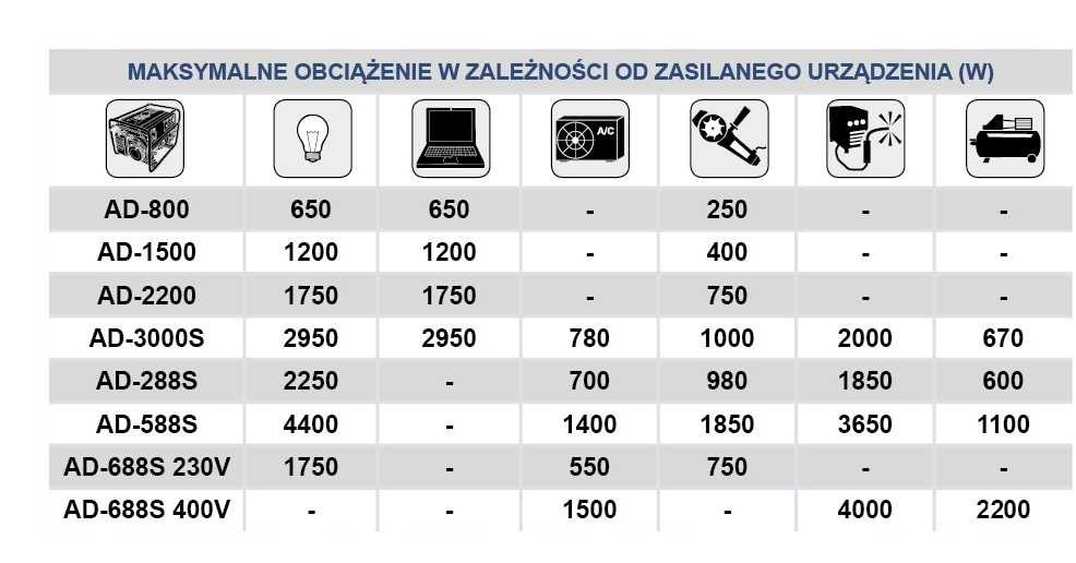 Agregat prądotwórczy Adler 2800 W AD-288S