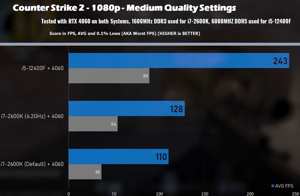 Intel Core i7-2600K Intel HD 3000 850-1,35 ГГц.