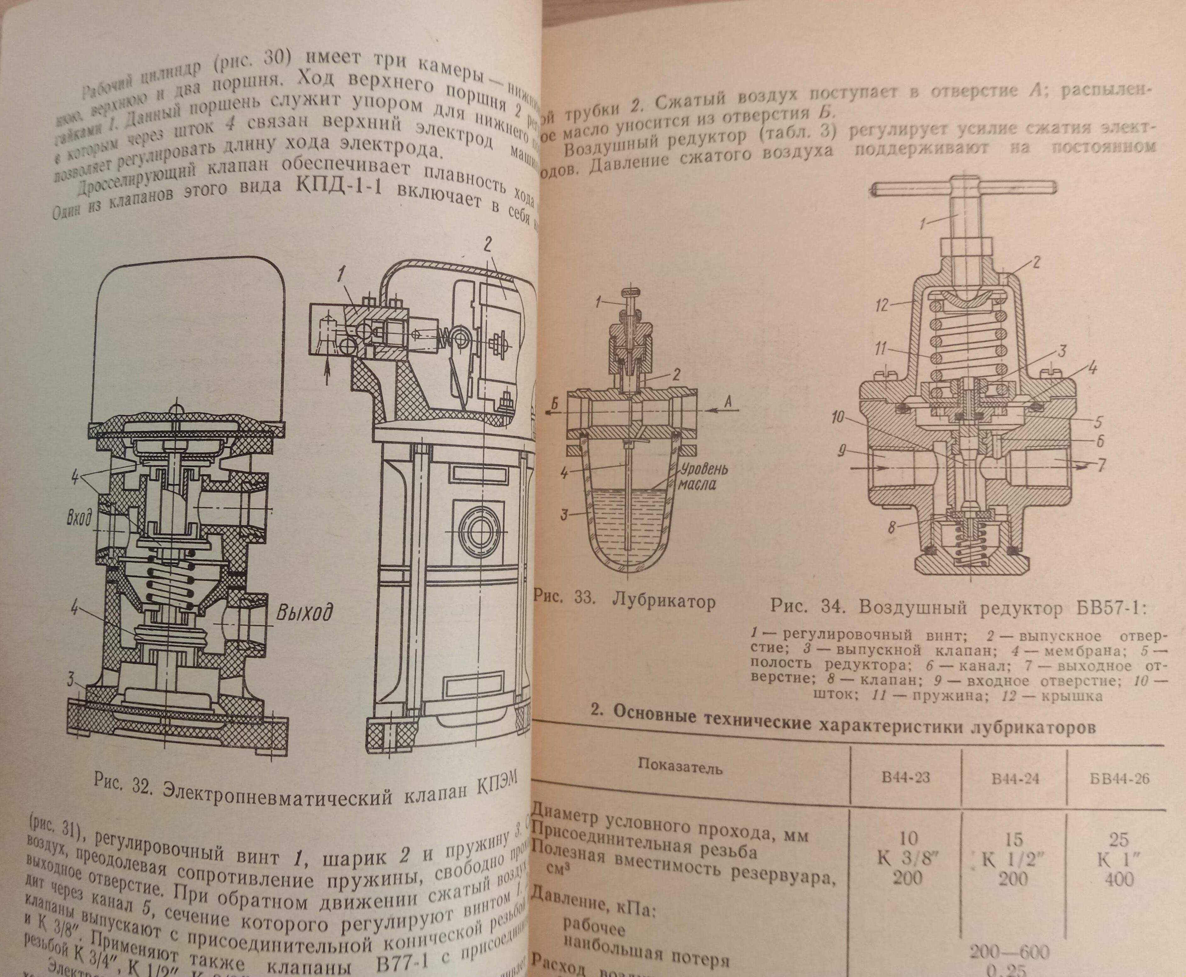 Справочник молодого сварщика на контактных машинах. 1984 г Сергеев Н.П