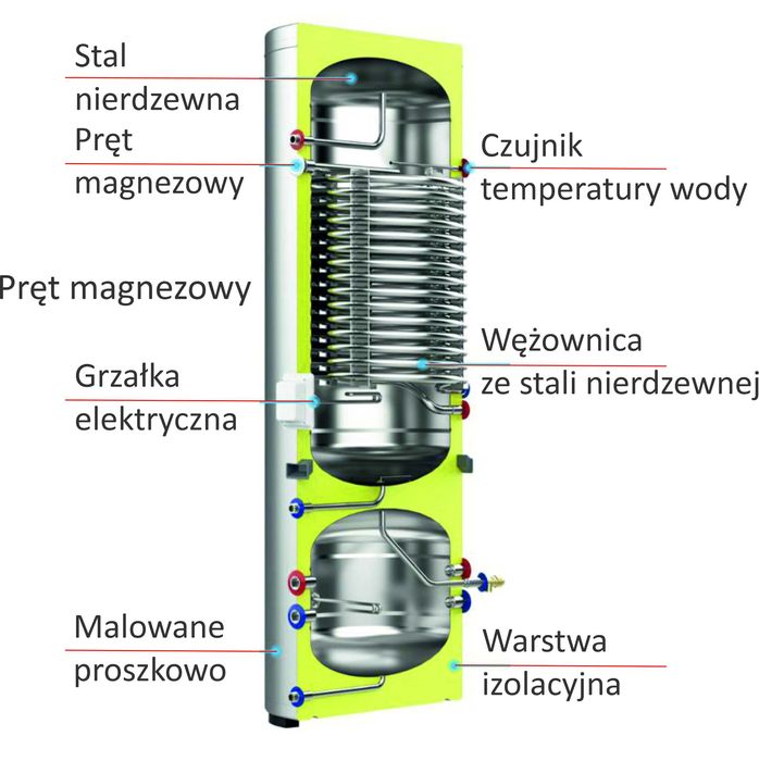 Pompa ciepła ZENERGIA HP - NEWNTIDE 16 kW 3-faz A+++ ZENEX.PL od Ręki