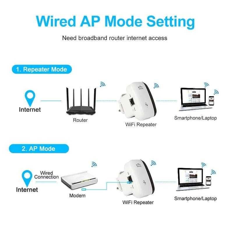 Бездротовий ретранслятор (Репитер) Wi-Fi мережі, з підтримкою WPS
