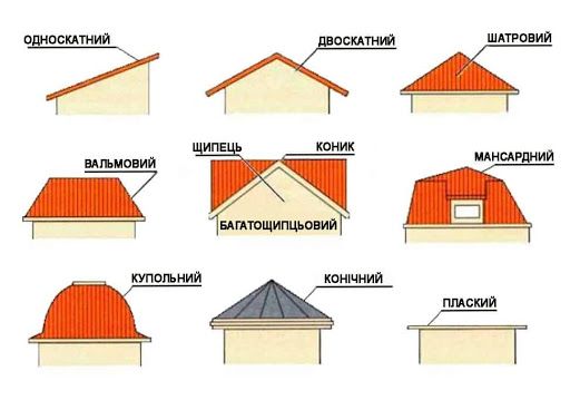 ПОКРІВЕЛЬНІ роботи (монтаж даху) ,РЕМОНТ ДАХУ , фарбування дах
