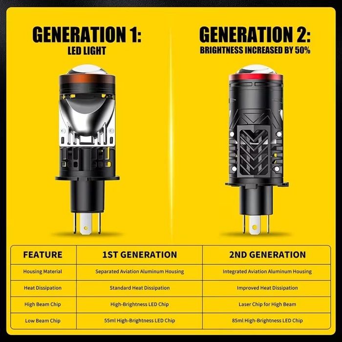 Міні LED лінзи AILEO H4 6000К 45–67Вт, з шторкою на дальнє світло