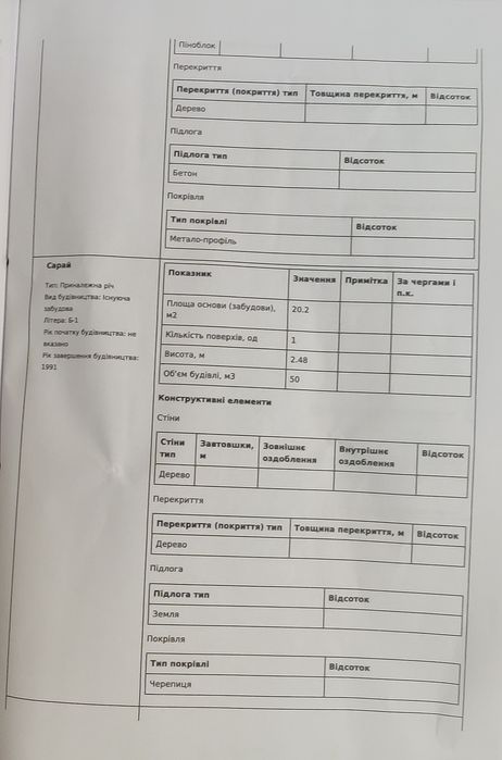 Продам будинок разом із землею 25 соток. Село Іллінці