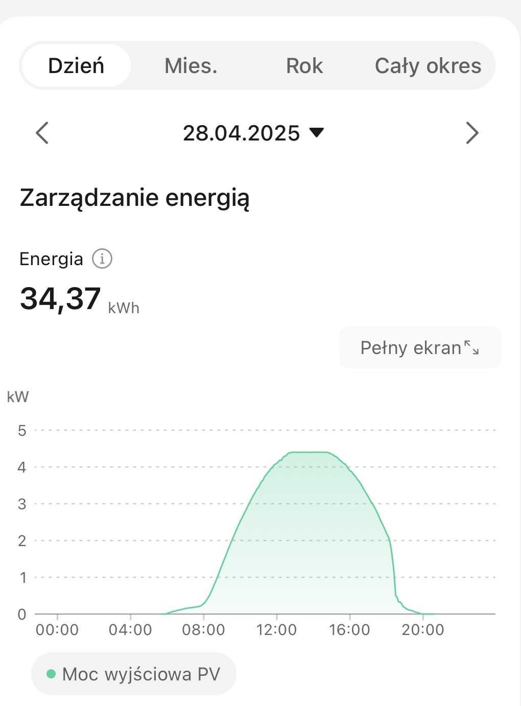 Fotowoltaika, panele, inwerter, elektryka, pomiar, off grid, on grid