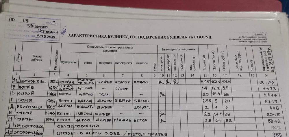 Продаємо будинок Горький !