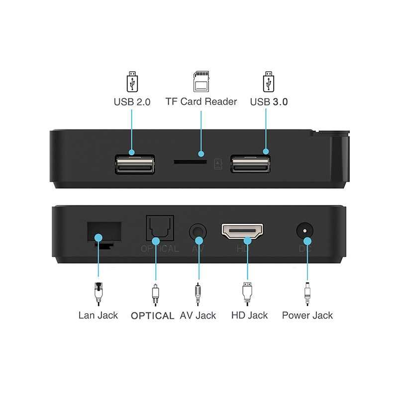 Смарт ТВ приставка Magicsee G7 Max 4/32 Гб Android TV 11 Smart Box