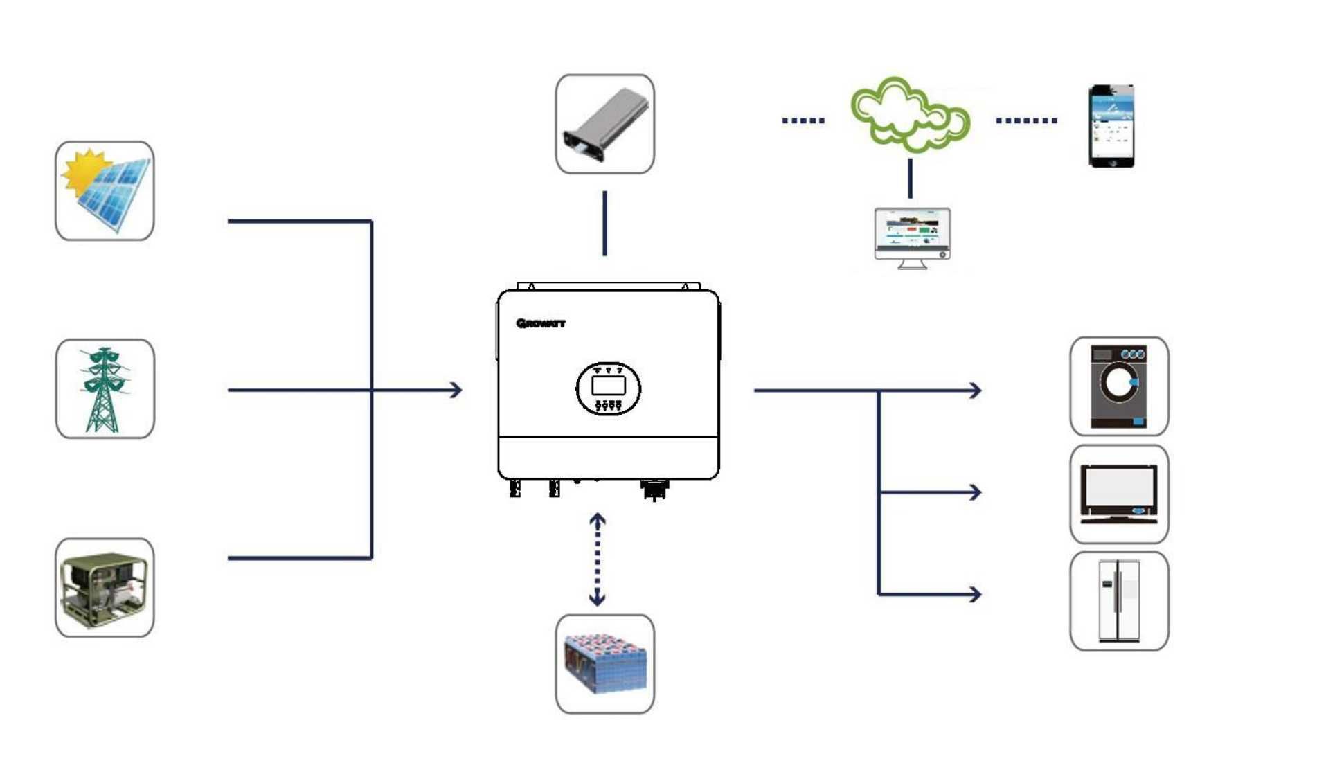 Nowe Inwertery Off-Grid Growatt SPF6000 ES Plus z WiFi FV23%