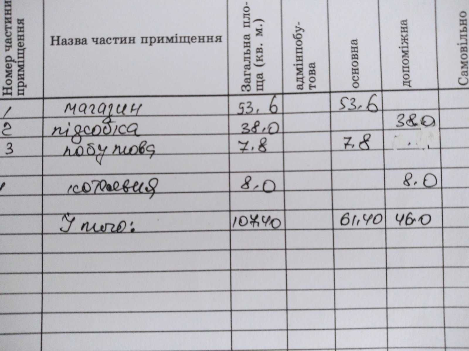 Продамо нежитлове приміщення  Васильків